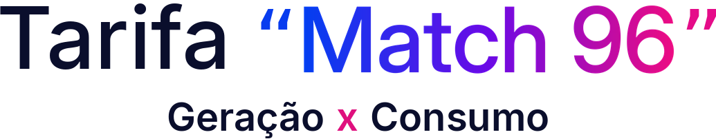 Tarifa “Match 96” · Geração x Consumo · Voltexa Energy